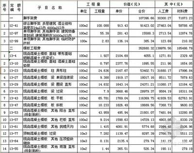 砖混结构房子每平米造价清单怎么算（砖混结构房子每平米造价清单）