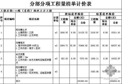 砖混结构房子每平米造价清单怎么算（砖混结构房子每平米造价清单）