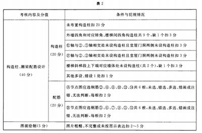 砖混结构的抗震设防烈度