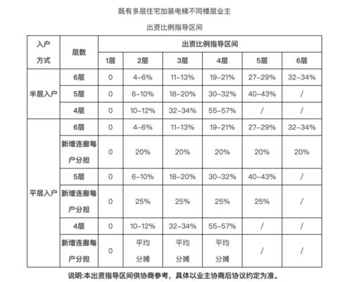 北京平房加固改造费用谁出