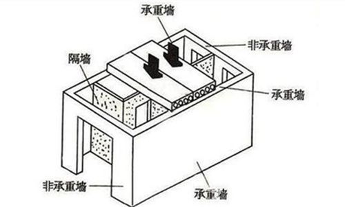 砖混结构砖墙承重吗