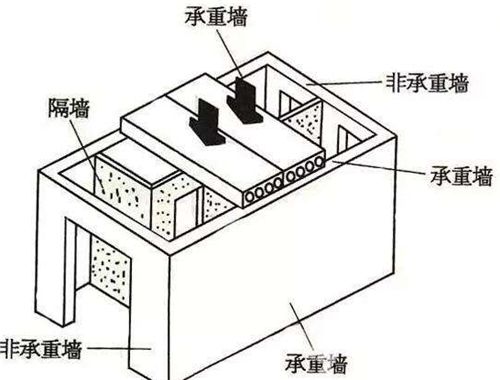 北京装修拆承重墙举报热线