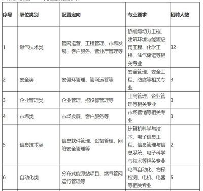 广州加固公司招聘信息（广州加固公司招聘）