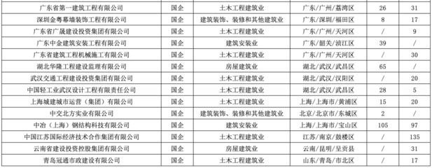 广州加固公司招聘信息（广州加固公司招聘）