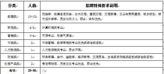 广州加固公司招聘信息（广州加固公司招聘）