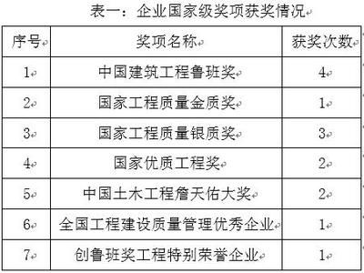 广州加固公司招聘信息（广州加固公司招聘）