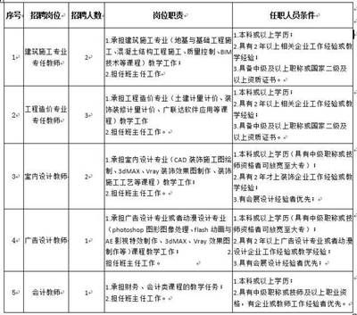 广州加固公司招聘信息（广州加固公司招聘）