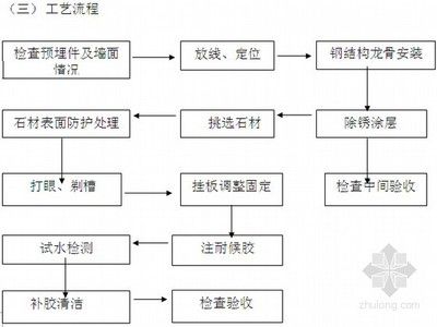 钢结构房建施工流程（钢结构房建施工安全注意事项）