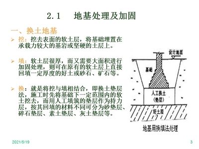 软土地基加固处理方法换填法的建筑工程实例