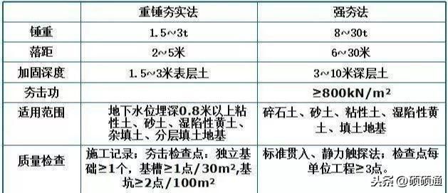 地基加固验收规范