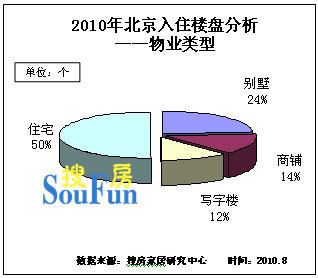 北京别墅装修功能分析报告（北京别墅装修功能分析）