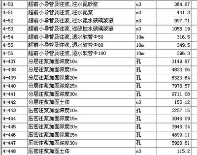 注浆加固套什么定额（关于注浆加固套用定额的详细指南）