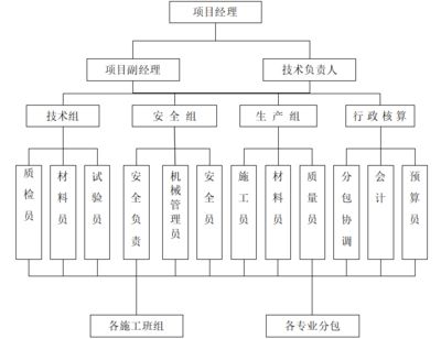 建筑设计项目负责人的主要职责