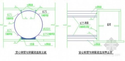 空心楼板制作视频讲解大全（空心楼板养护技巧分享现浇空心楼板材料选择指南）