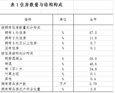 砖混结构每平米指标（砖混结构每平米的钢筋含量和造价是多少）