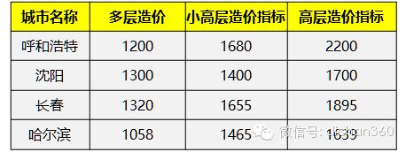 砖混结构每平米指标（砖混结构每平米的钢筋含量和造价是多少）