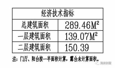 砖混结构每平米指标（砖混结构每平米的钢筋含量和造价是多少）