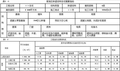 砖混结构每平米指标（砖混结构每平米的钢筋含量和造价是多少）