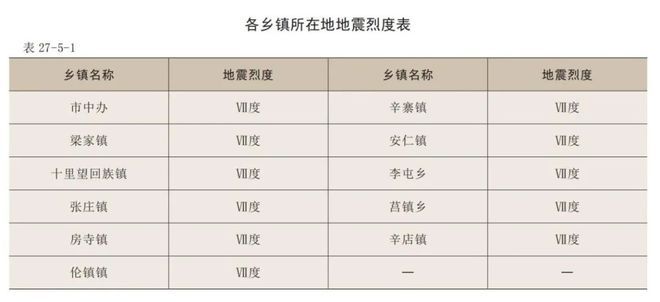 地基加固设计需要什么资质证书才能做（地基加固设计所需的资质证书）