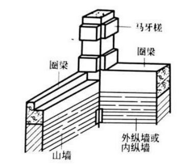 墙体加固措施有哪四种（墙体加固后的维护）