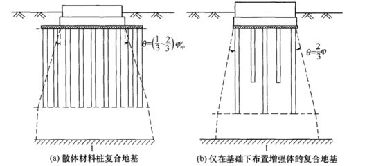 地基加固方案是勘察设计单位吗（勘察设计院与加固公司的合作模式）