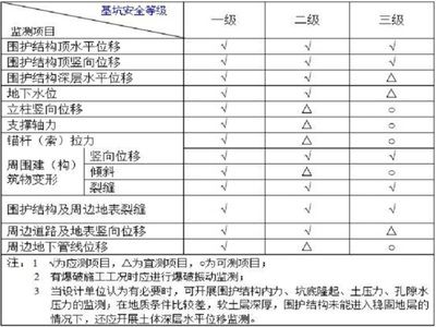 基坑监测标准2019（2019年发布的基坑监测标准是什么？）