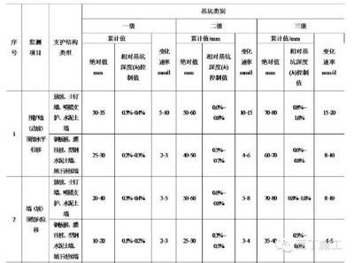 基坑监测标准2019（2019年发布的基坑监测标准是什么？）