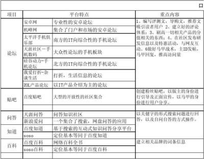 地基加固公司营销方案 百度网盘（地基加固公司的营销方案）