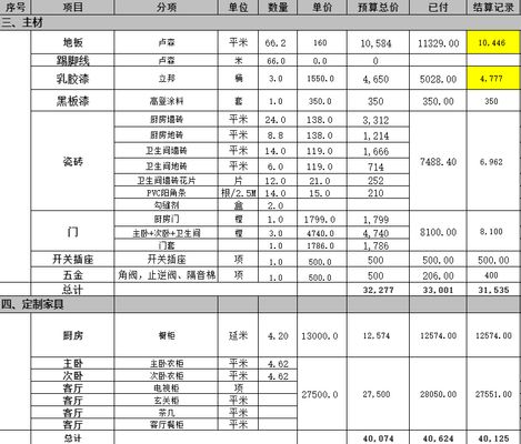 房屋改造设计费（中榆工程设计有限公司在府谷县老旧小区改造设计费合理性判断）