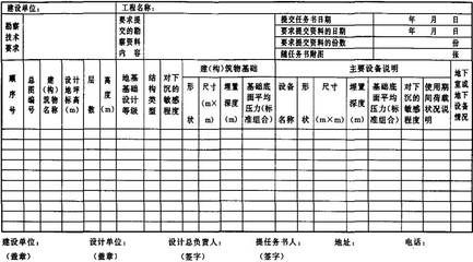 地基勘察内容和方法（****载荷）