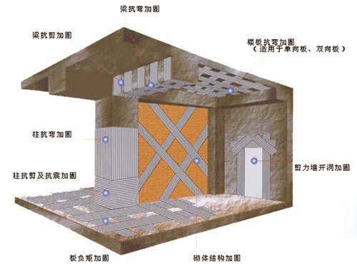 北京楼板厚度一般是多少（北京楼板厚度与荷载关系解析楼板厚度与荷载关系解析）