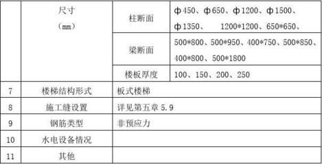 北京楼板厚度一般是多少（北京楼板厚度与荷载关系解析楼板厚度与荷载关系解析）