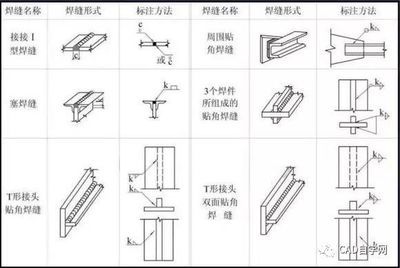 钢结构的楼层板需要满焊接吗（钢结构楼层板是否需要满焊接）