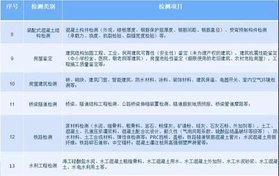 地基加固工程施工资质有哪些（关于地基加固工程施工资质的详细介绍）