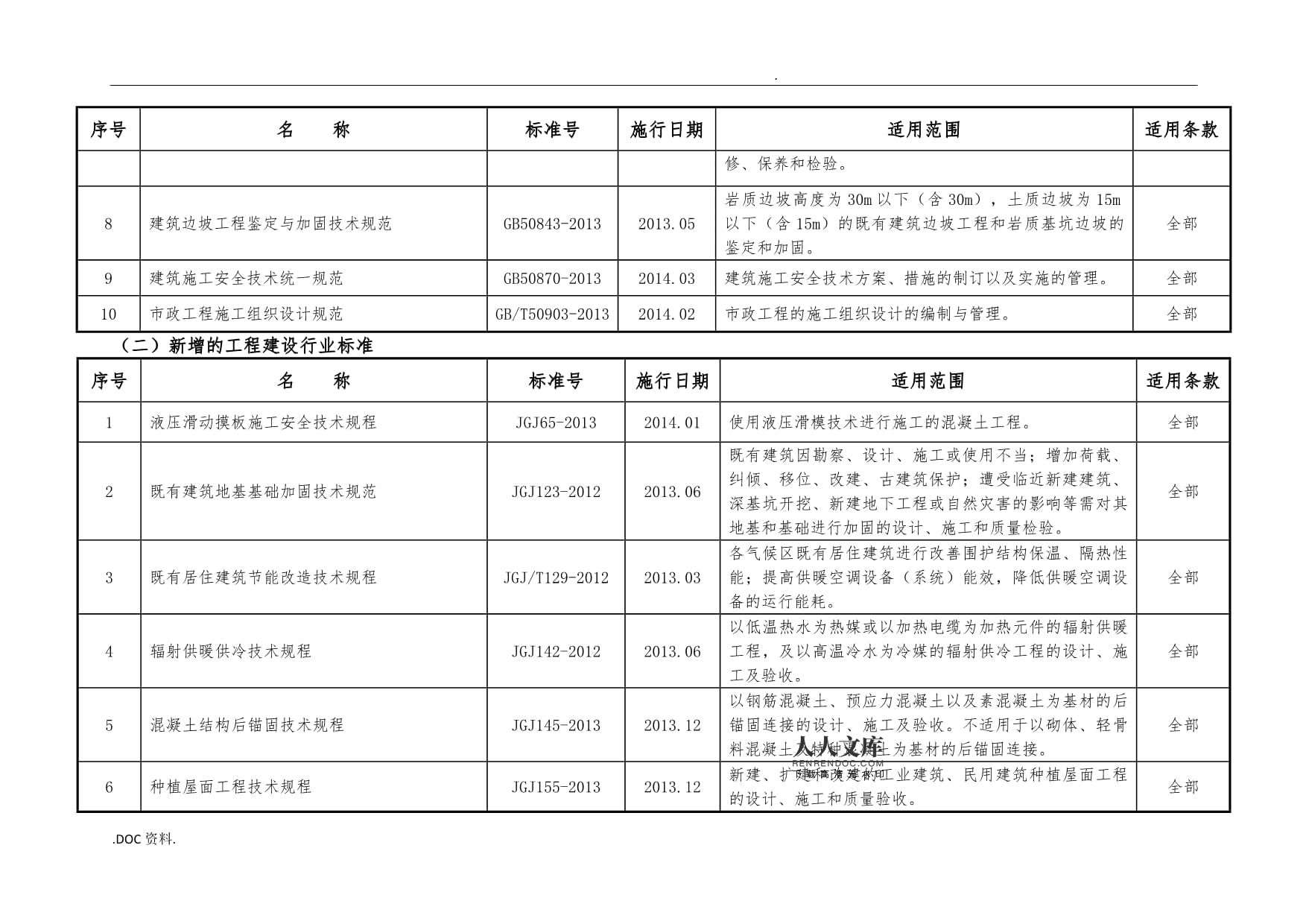 地基加固技术规程（地基加固技术规程是一系列指导和规范地基加固工程的标准和指南）