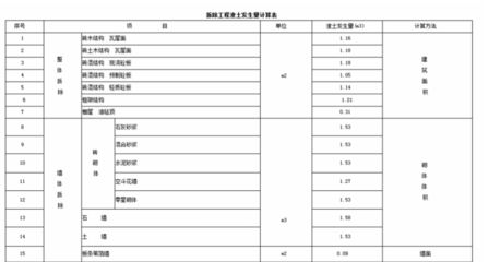 砖混结构拆除垃圾如何计算