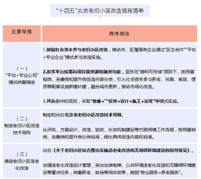 北京老旧小区改造政策解读（北京市老旧小区改造工作取得显著成效）