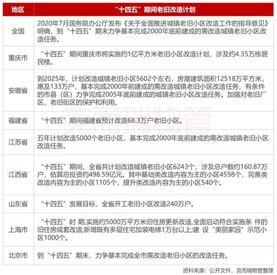 北京老旧小区改造政策解读（北京市老旧小区改造工作取得显著成效）