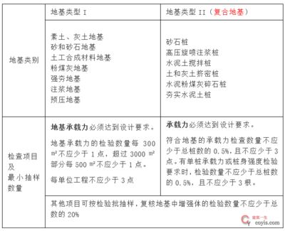 地基基础设计规范2018附录j（地基基础设计规范2018与旧版差异2018环保要求）