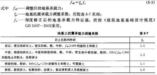 地基基础设计规范2018附录j（地基基础设计规范2018与旧版差异2018环保要求）