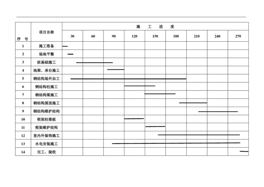 钢结构厂房施工进度计划