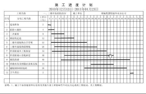 钢结构厂房施工进度计划