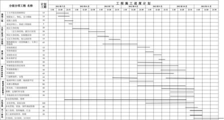 钢结构厂房施工进度计划