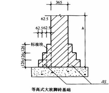 砖混结构墙体工程量如何计算（砖混结构墙体工程量的计算）