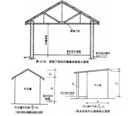 砖混结构墙体工程量如何计算（砖混结构墙体工程量的计算）