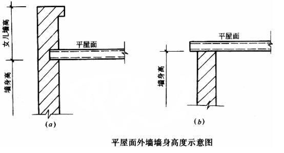 砖混结构墙体工程量如何计算（砖混结构墙体工程量的计算）