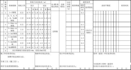 高楼地基打桩施工过程记录（高楼地基打桩施工安全注意事项）