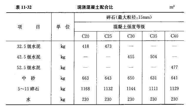 砌砖的混凝土配合比