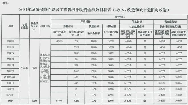 北京危旧房改造（北京危旧房改造最新进展）