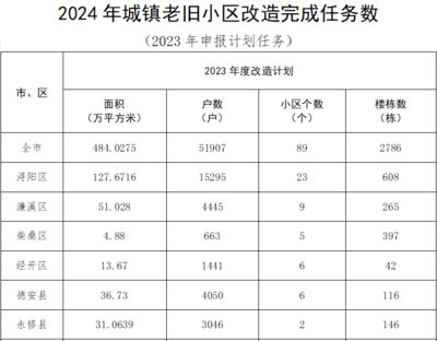 北京危旧房改造（北京危旧房改造最新进展）